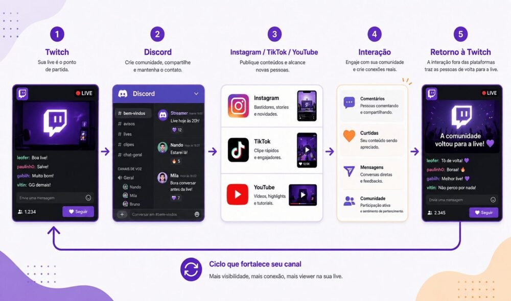 03 - Como criar uma comunidade na Twitch - Jeffinho Gamer Soluções para Streamers