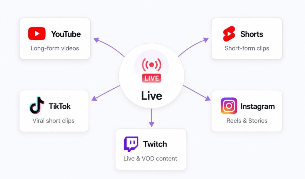 05 - estratégia de conteúdo para crescer como streamer - Jeffinho Gamer Soluções para Streamers